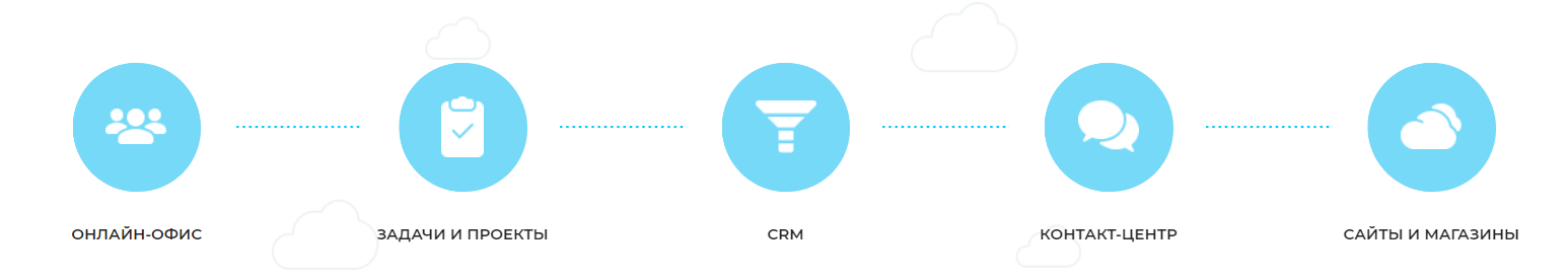 Битрикс24 Симферополь