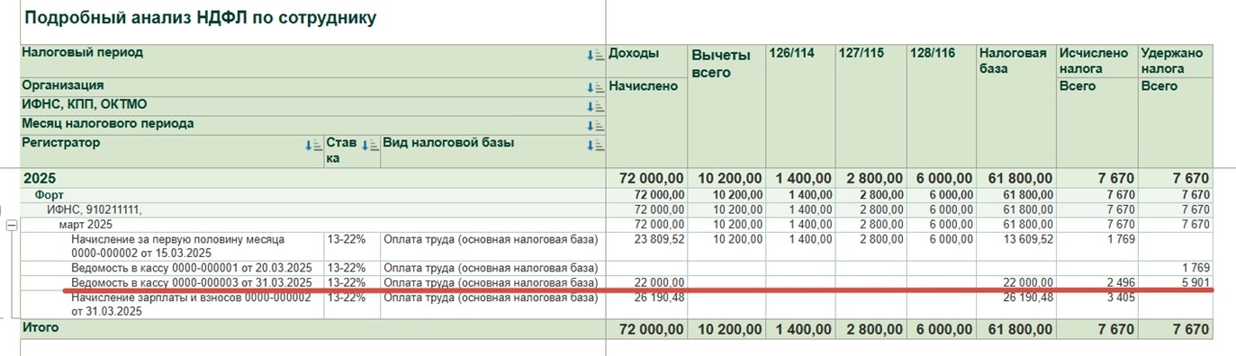 Отчет «Подробный анализ НДФЛ по сотруднику» - анализ ошибки начисления налога на зарплату