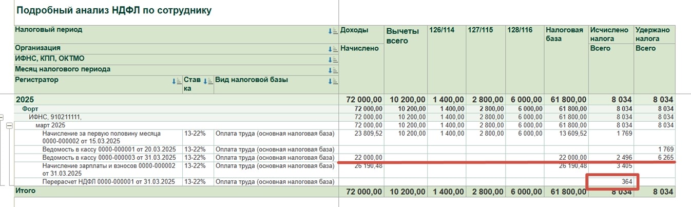 Отчет «Подробный анализ НДФЛ по сотруднику» с перерасчетом зарплаты и корректным налогом