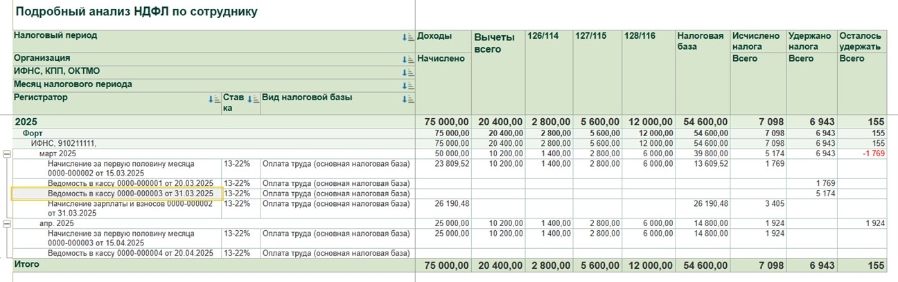 Отчет «Подробный анализ НДФЛ по сотруднику» - анализ ошибки отсутствия НДФЛ в «Ведомости в кассу»