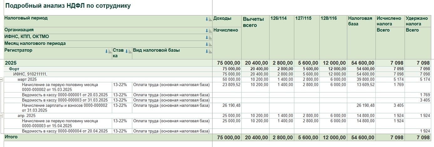 Отчет «Подробный анализ НДФЛ по сотруднику»