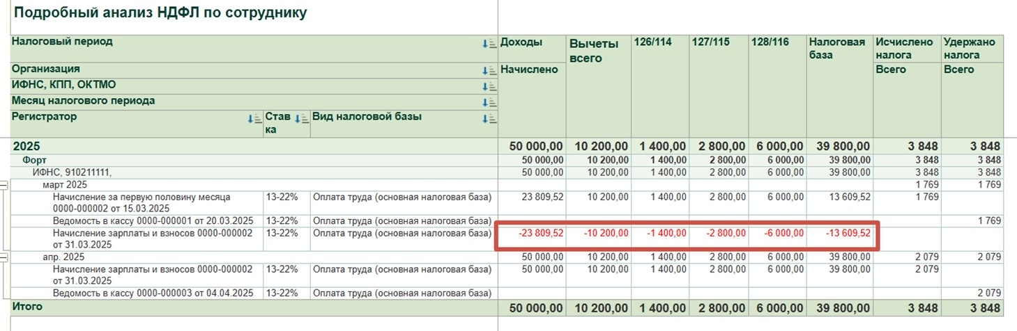 Доход аванса с марта программа 1С:ЗУП переносит в апрель, хотя аванс выплачен в марте.