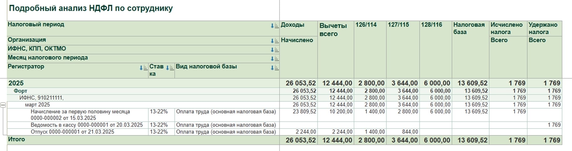 Отчет «Подробный анализ НДФЛ по сотруднику» пример 5