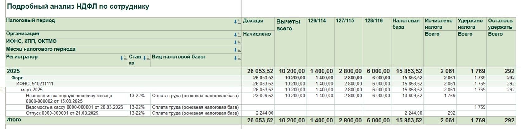 Отчет «Подробный анализ НДФЛ по сотруднику» пример 5