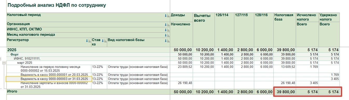 Подробный анализ НДФЛ по сотруднику - пример отчета c корректным НДФЛ