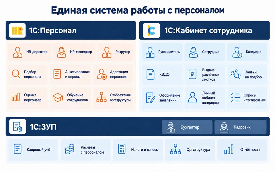 Таблица единой системы работы
