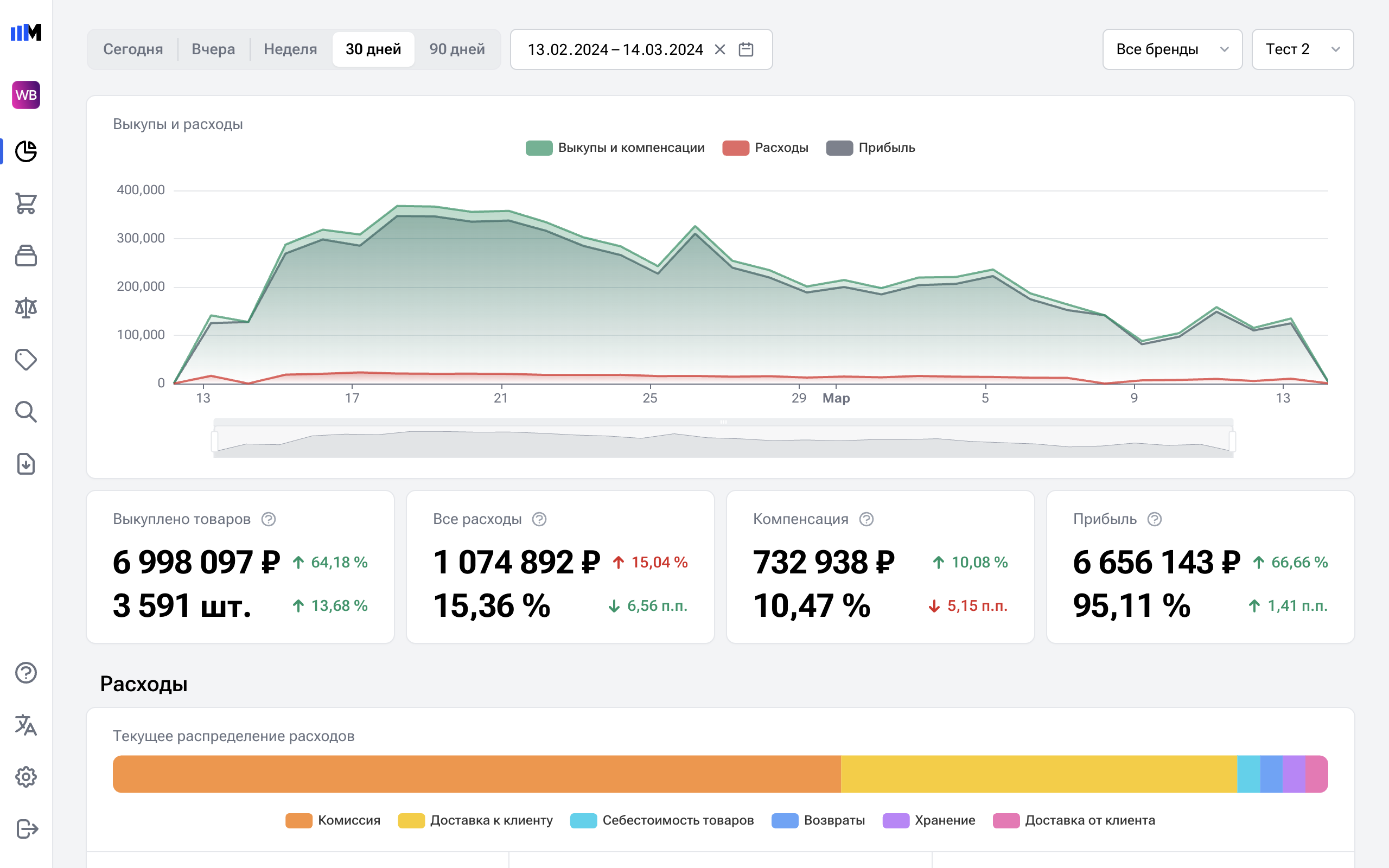 Sellmonitor - сервис аналитики и продвижения товаров на Wildberries и Ozon