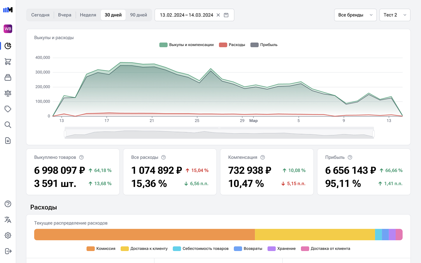 Sellmonitor - Внутренняя аналитика.