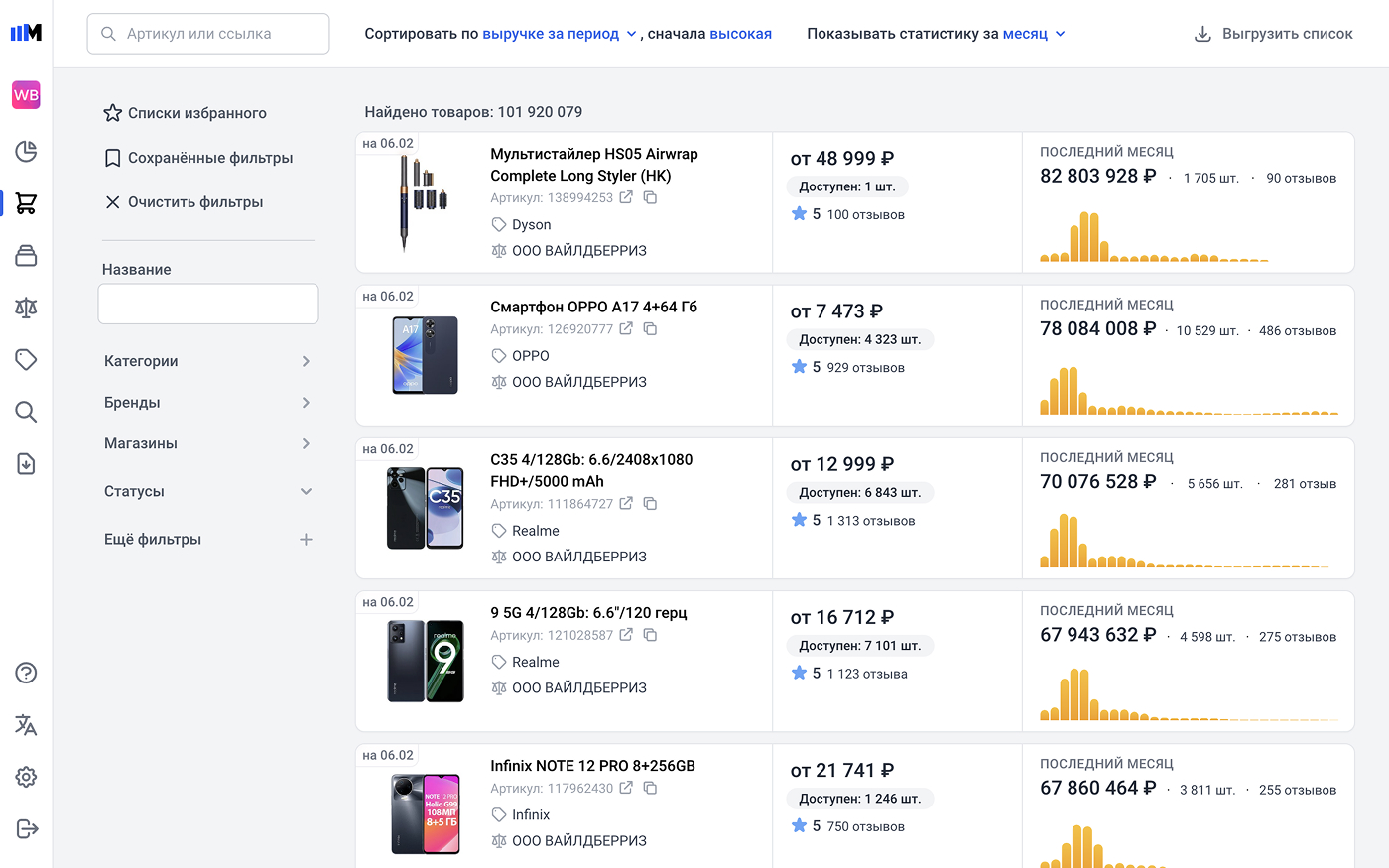 Sellmonitor - Товары.