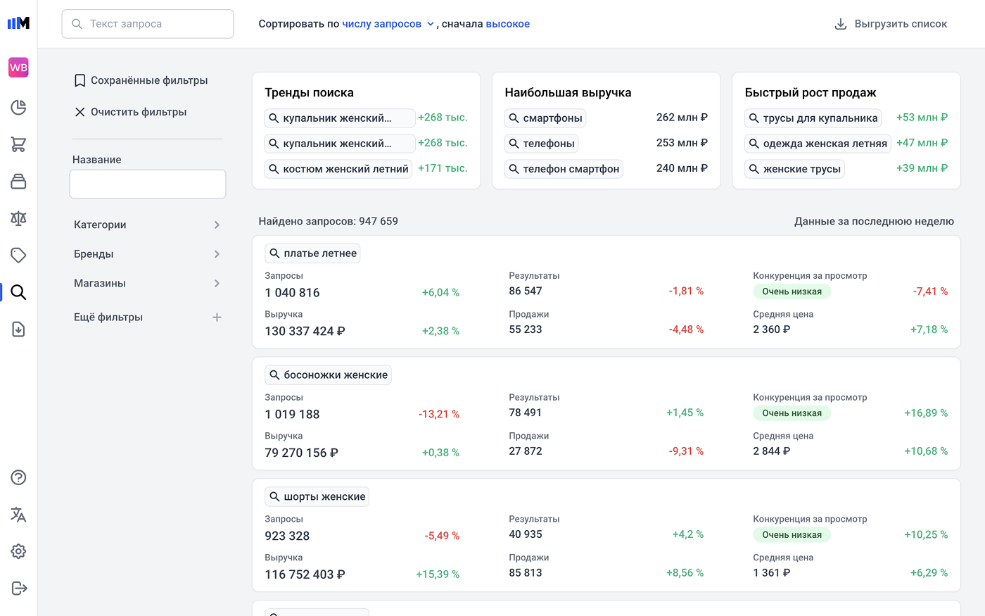 Sellmonitor - Поисковые запросы.