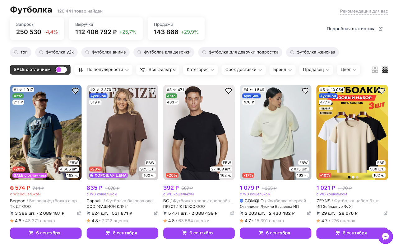 Sellmonitor - сервис аналитики и продвижения товаров на Wildberries и Ozon