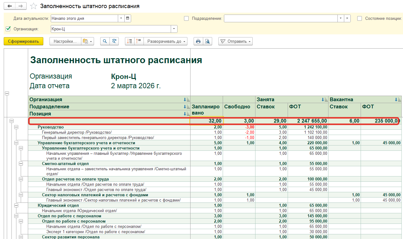 Как в ЗУП 3.1 настроить кадровый отчет Заполненность штатного расписания, чтобы выводились итоги в целом по организации? Как в ЗУП 3.1 настроить кадровый отчет Заполненность штатного расписания, чтобы выводились итоги в целом по организации?