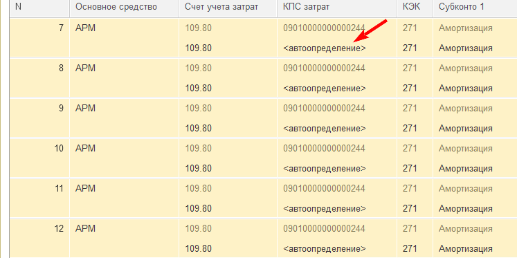 Как в БГУ изменить КПС для счетов 109.ХХ при отражении амортизации и списании стоимости основных средств стоимостью до 10 000р включительно сразу по всем объектам ОС?
Основание: Методические рекомендации по применению федерального стандарта бухгалтерского учета государственных финансов «План счетов бухгалтерского учета бюджетных и автономных учреждений», утвержденного приказом Министерства финансов Российской Федерации от 20 сентября 2024 г. № 133н Как в БГУ изменить КПС для счетов 109.ХХ при отражении амортизации и списании стоимости основных средств стоимостью до 10 000р включительно сразу по всем объектам ОС?
Основание: Методические рекомендации по применению федерального стандарта бухгалтерского учета государственных финансов «План счетов бухгалтерского учета бюджетных и автономных учреждений», утвержденного приказом Министерства финансов Российской Федерации от 20 сентября 2024 г. № 133н